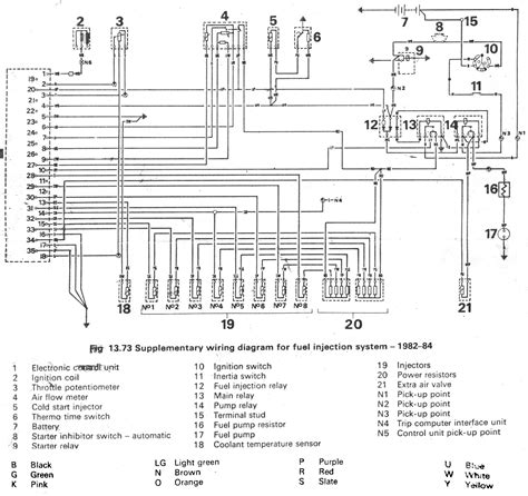 Rover 200 Alarm Wiring Diagram